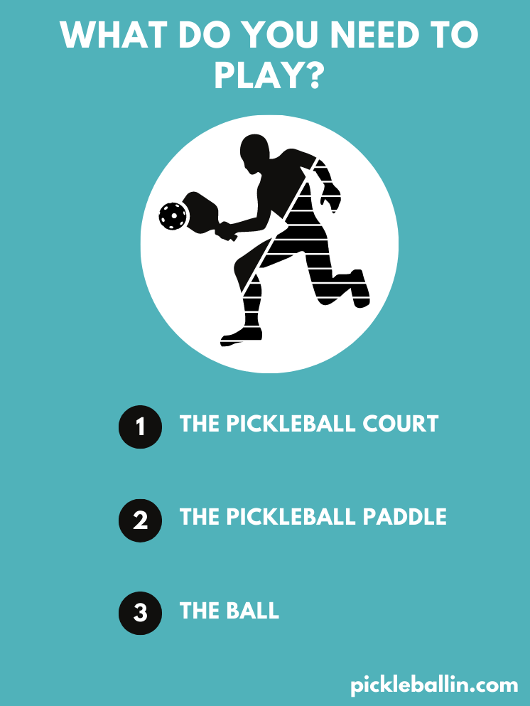 What do you need to play? This image shares what equipment you need to play pickleball. 