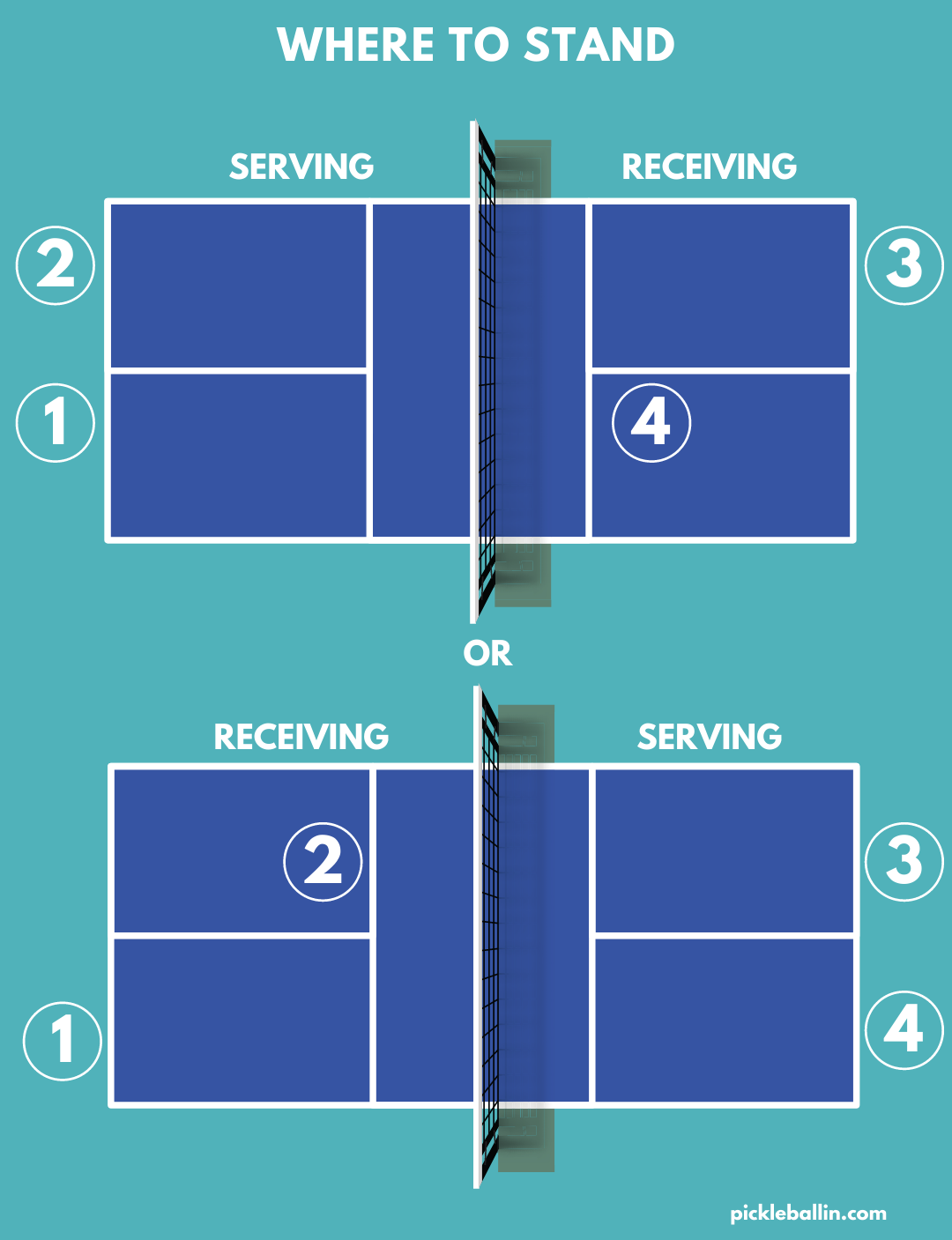 Pickleball Rules Everything You Need to Know Pickleballin
