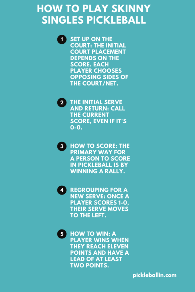 How to Play Pickleball Singles-Skinny Singles Infographic