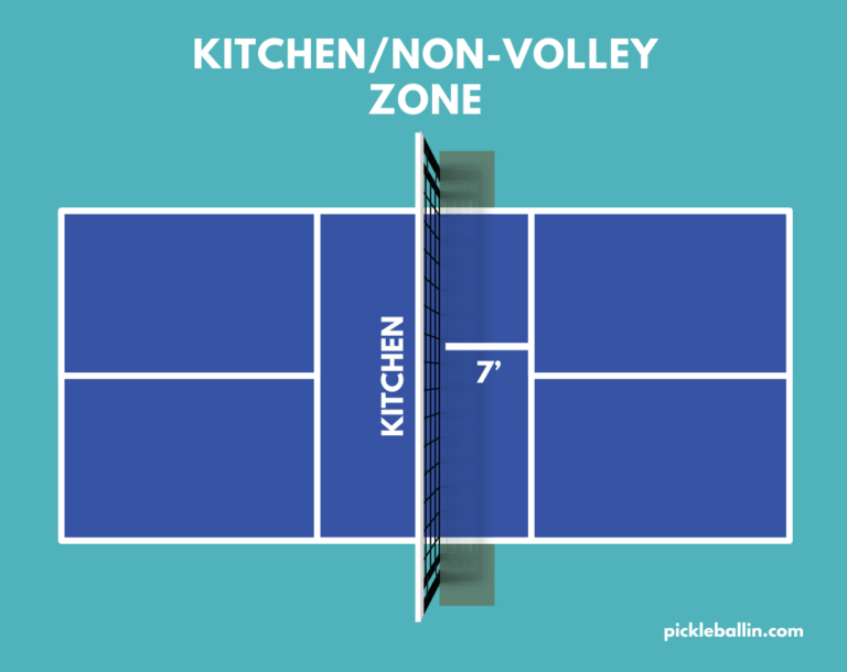 What Are the Pickleball Kitchen Rules? Pickleballin