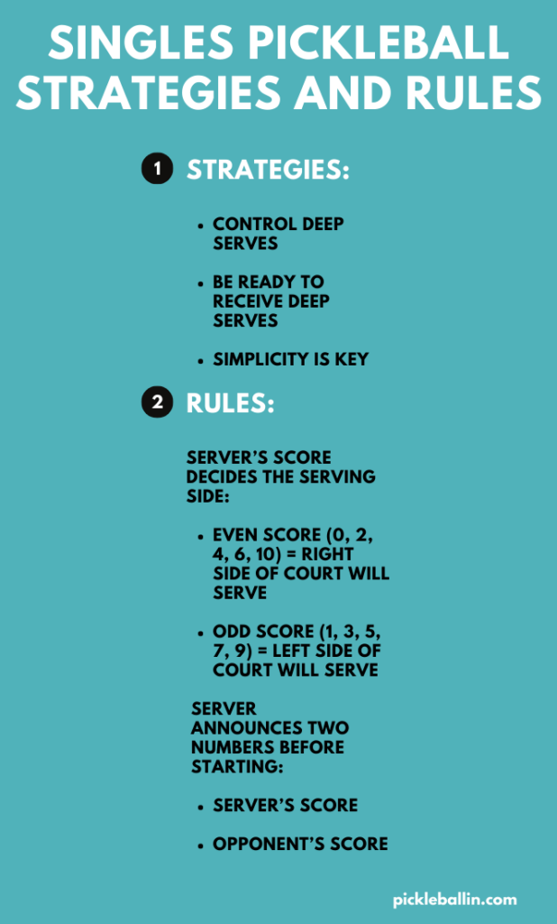 Singles Pickleball Strategies and Rules Infographic