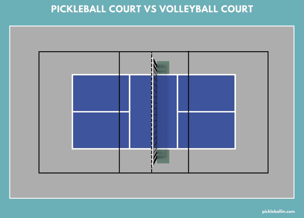 Pickleball Court Dimensions Pickleballin pickleball-court-dimensions-pickleballin